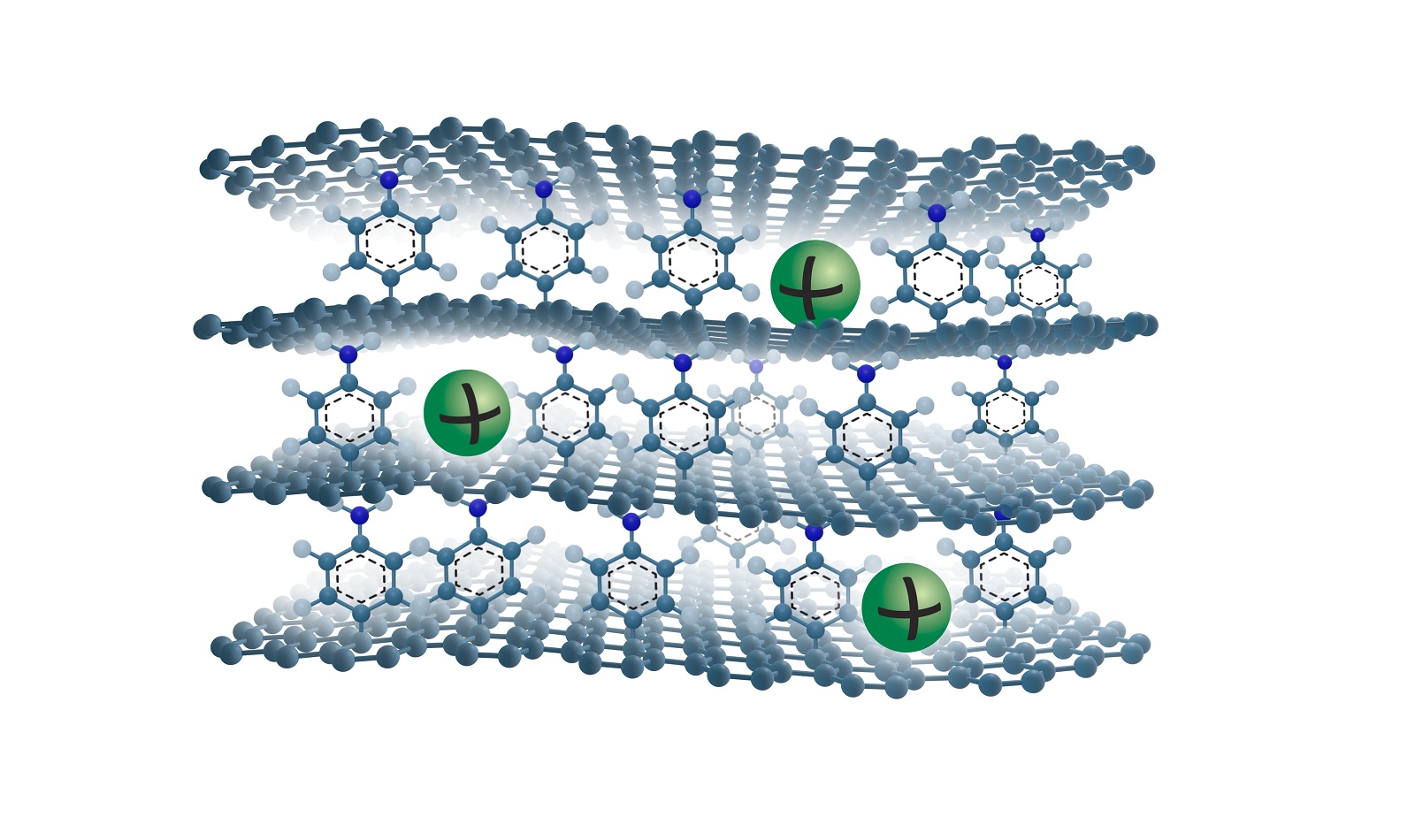 Batterie organiche Greentomeet