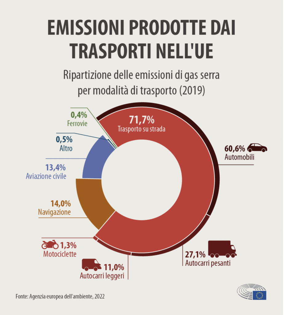Facciamo chiarezza sulle emissioni Greentomeet